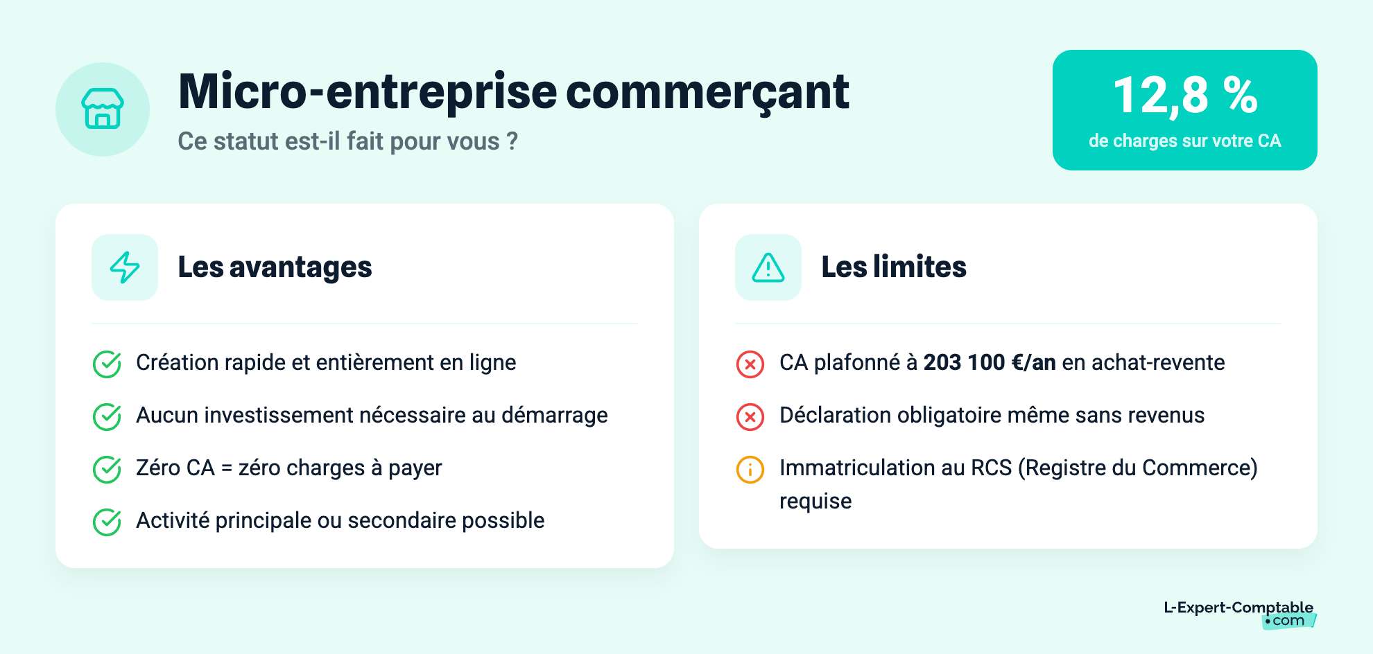 Micro-entreprise commerçant